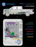 Gen2.1 6.7L Ford Power Stroke CP4 Disaster Prevention Kit (2011+)