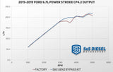 Gen2.1 6.7L Ford Power Stroke CP4 Disaster Prevention Kit (2011+)